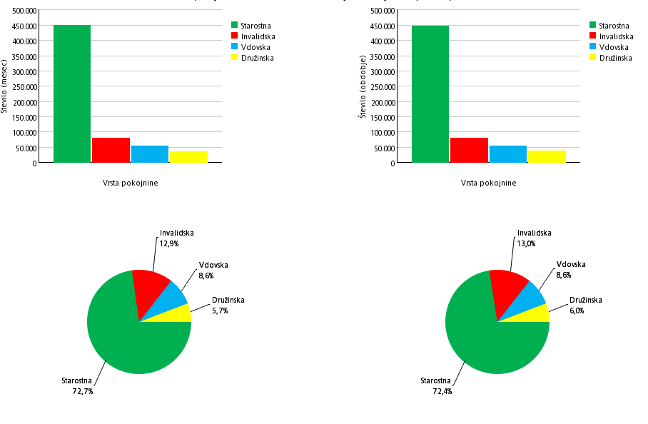 statistika