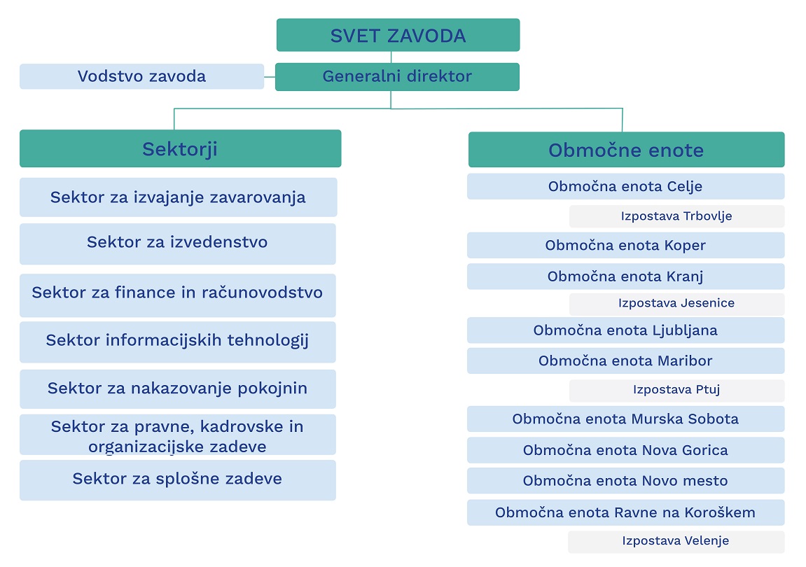 Svet zavoda